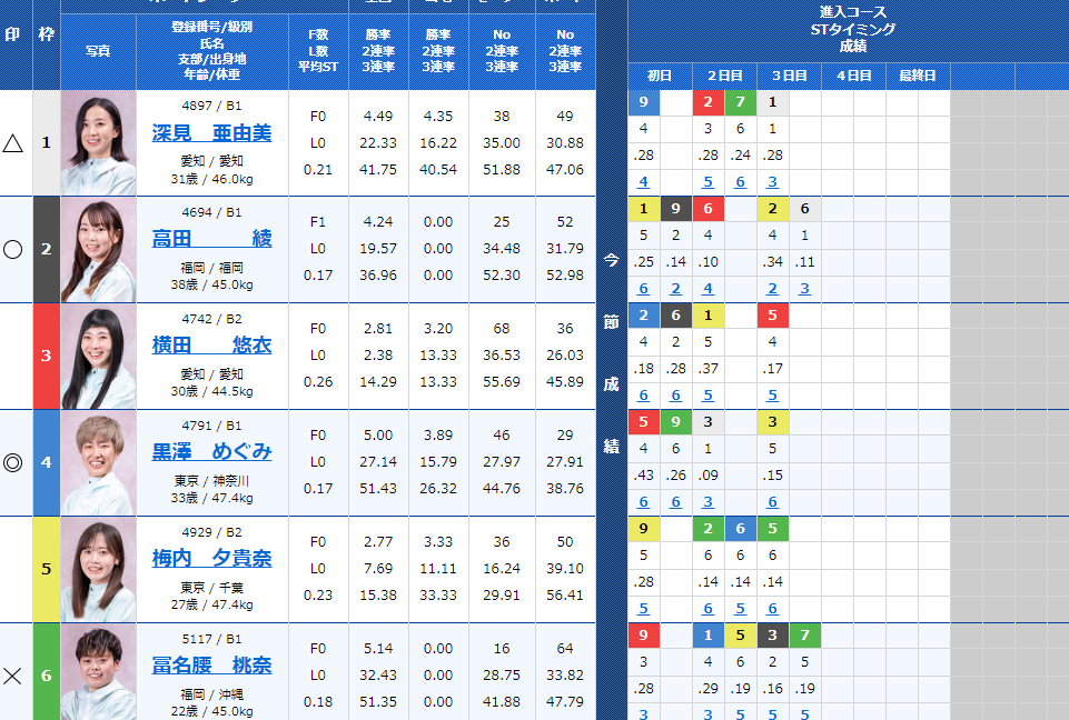 2023-02-07蒲郡12R